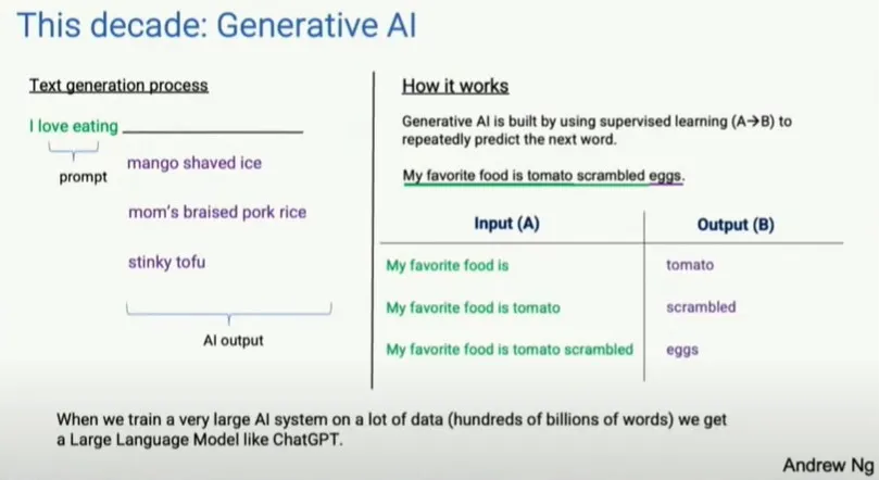 生成式 AI 革命與文字生成能力的投影片