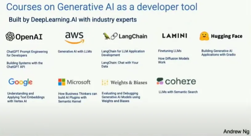 生成式 AI 課程與員工學習資源的投影片