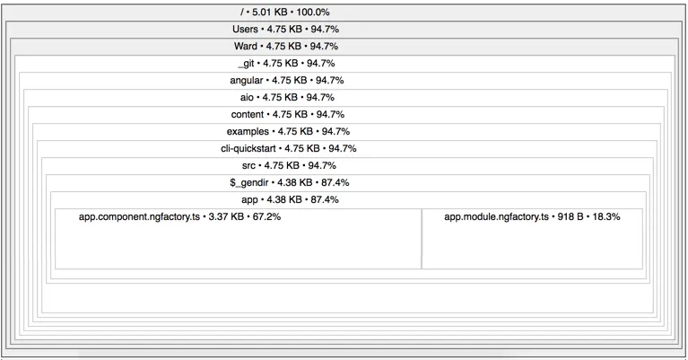source-map-explorer 分析 bundle 組成的視覺化圖表