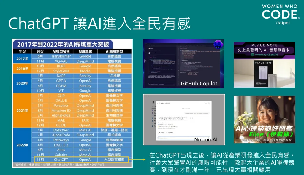 基於 ChatGPT 模型的多種應用場景