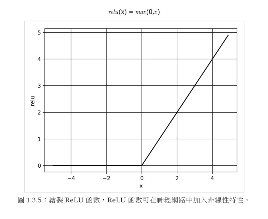 relu 修正線性單元的數學定義