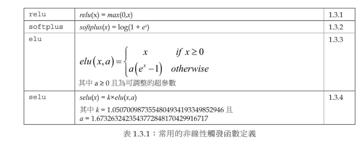 常見的神經網路觸發函數