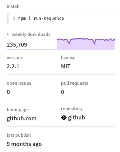 NPM 官網上顯示套件的 weekly download 與 last publish 資訊