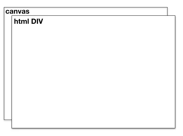canvas 上層疊 html div 元件的開發者工具畫面