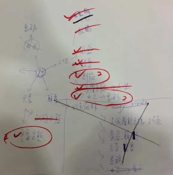GGJ 2014 當天討論出的遊戲發想主題架構心智圖