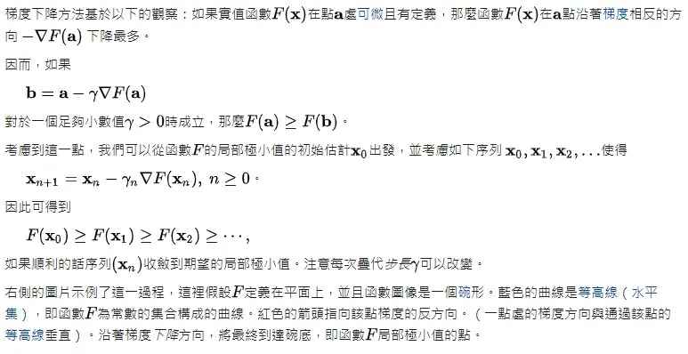 梯度下降法描述示意圖