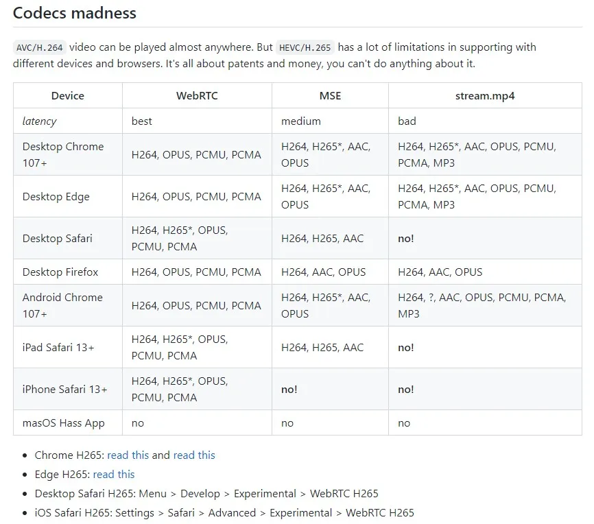 Safari 啟用 WebRTC H265 codec 實驗性功能的設定畫面截圖