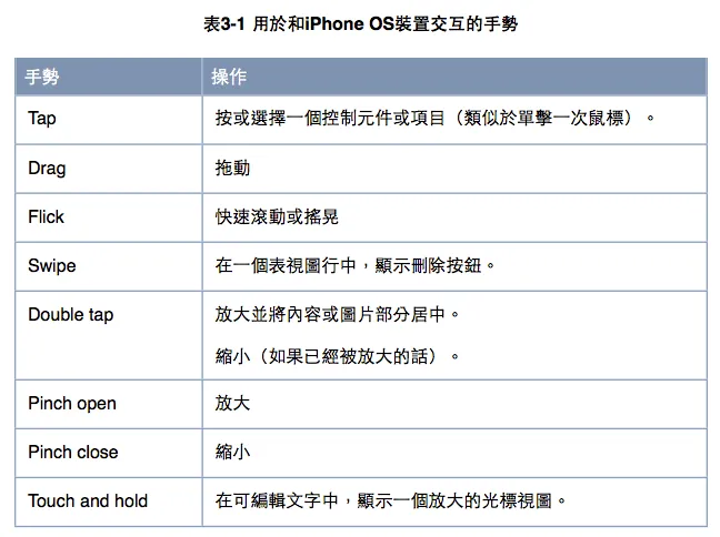 表格視圖支援滑動手勢顯示刪除功能