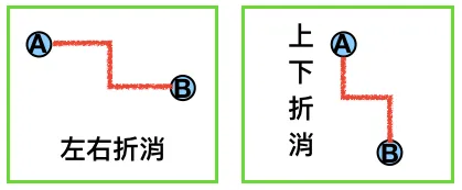 無法用相同模型直接判斷的兩種連線圖形