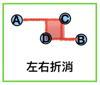 兩轉折連線的可能連線區域示意圖