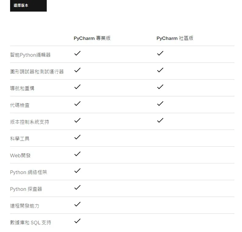 PyCharm 社群版與專業版功能比較圖截圖