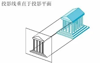 正交投影示意