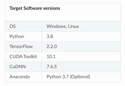 TensorFlow Object Detection API 官方文件中的環境版本需求表截圖
