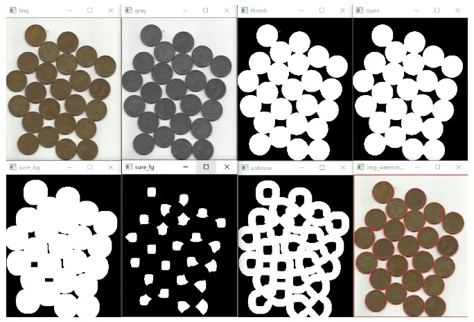 OpenCV watershed 分水嶺分割結果
