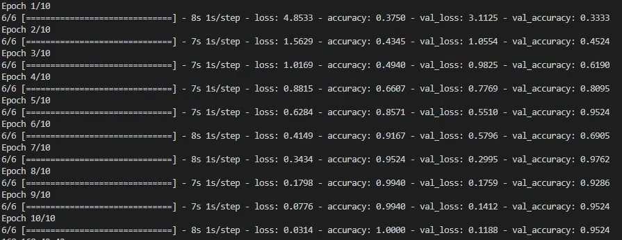 StratifiedKFold 類別分布較穩定示意