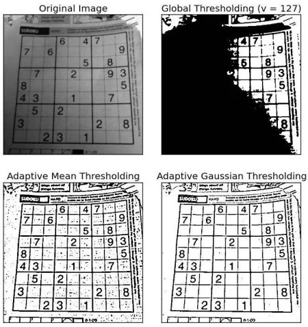 OpenCV adaptiveThreshold 比較圖