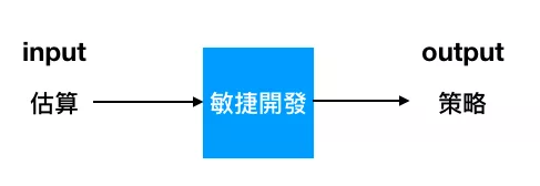 Agile LEGO City workshop 中關於需求價值與估算的示意圖