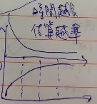 Agile LEGO City workshop 中關於團隊速度穩定成長的示意圖