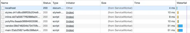 Chrome DevTools Network 面板顯示資料來源來自 Service Worker