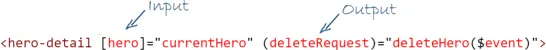Angular component input 和 output 資料流向示意圖