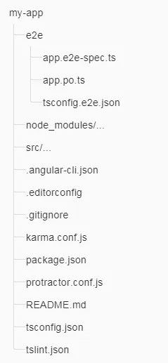 Angular 5 專案根目錄檔案列表