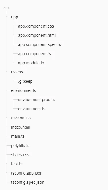 Angular 5 專案 src 資料夾檔案結構