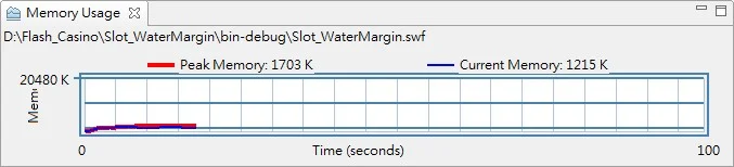 Flash Builder Profile 工具的 Memory Usage 面板畫面