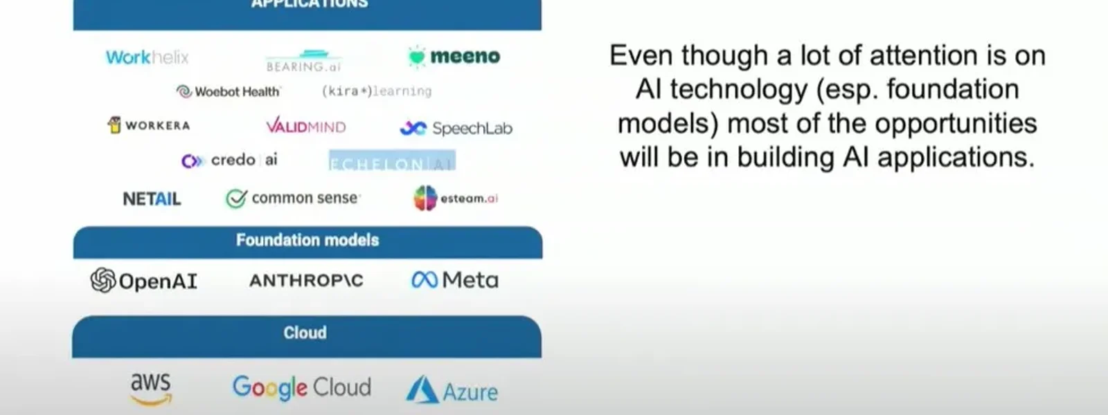 吳恩達說明 AI stack 與 AI applications 機會的投影片畫面