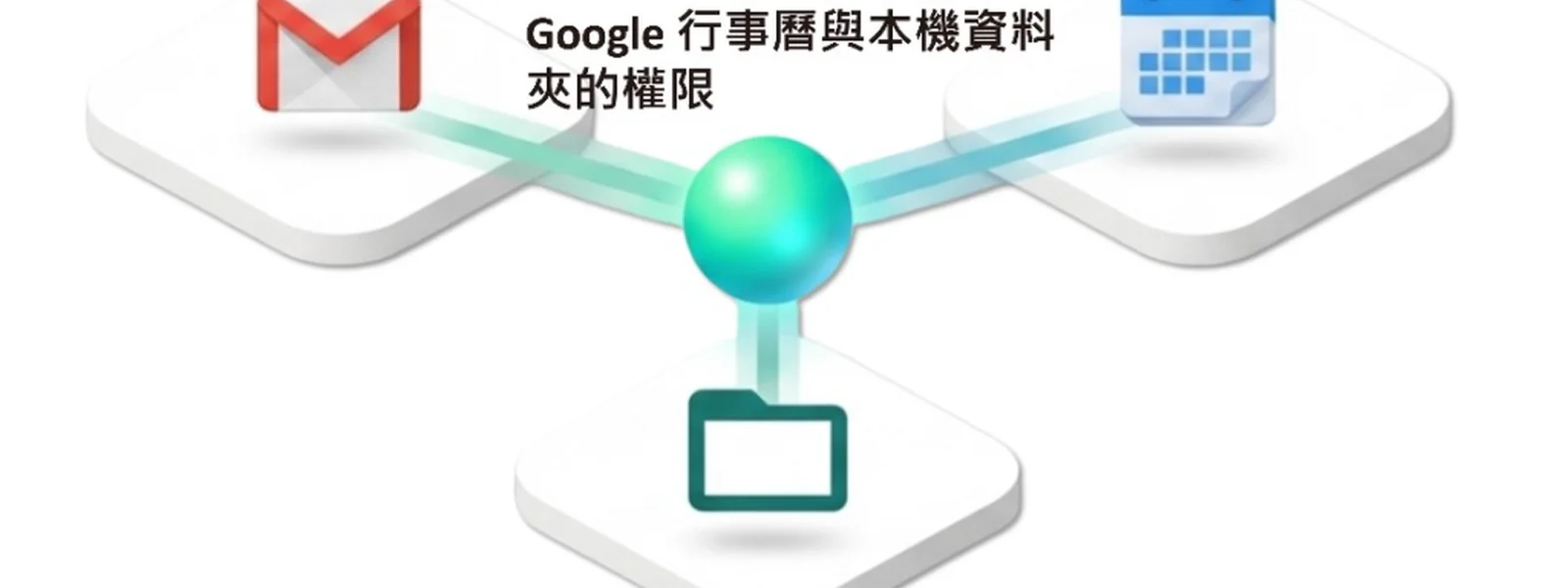 AI 圖像生成控制流程示意