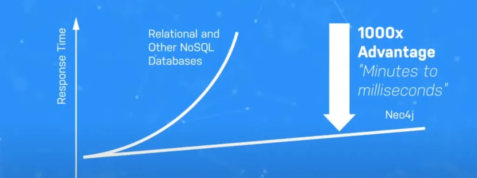 圖形資料科學中的節點嵌入與 Graph RAG 概念示意圖