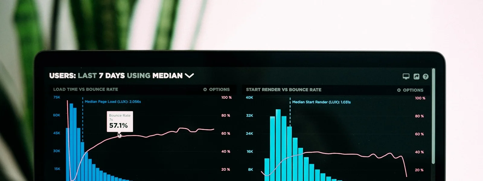 graphs of performance analytics on a laptop screen