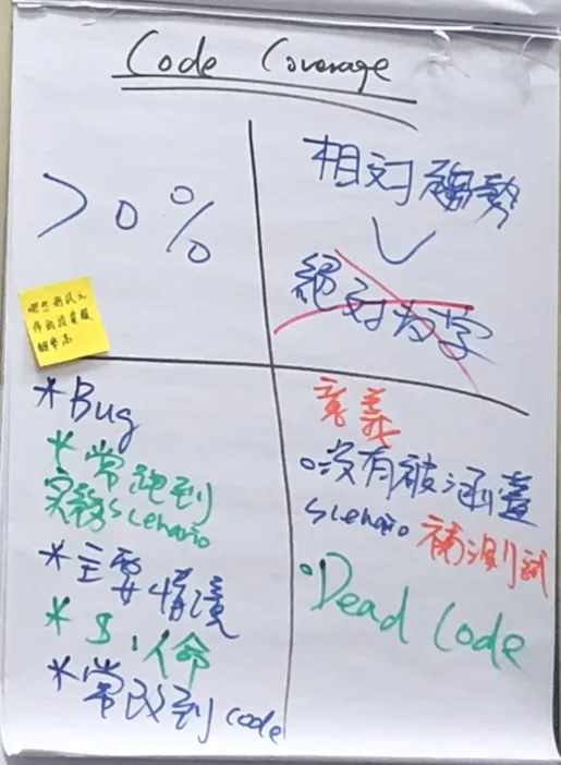 Code Coverage 趨勢與測試投資報酬率筆記