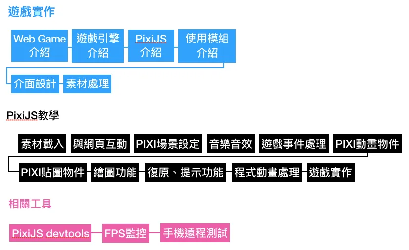 H5 遊戲製作教學項目