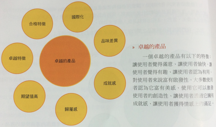 卓越產品示意圖，重點在體驗與品牌感是否能被使用者記住