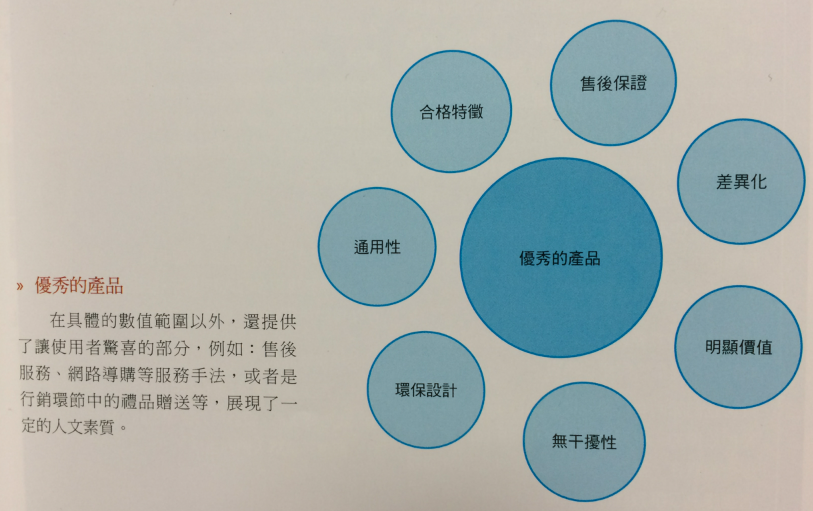 優秀產品示意圖，重點在產品是否更符合使用者期待