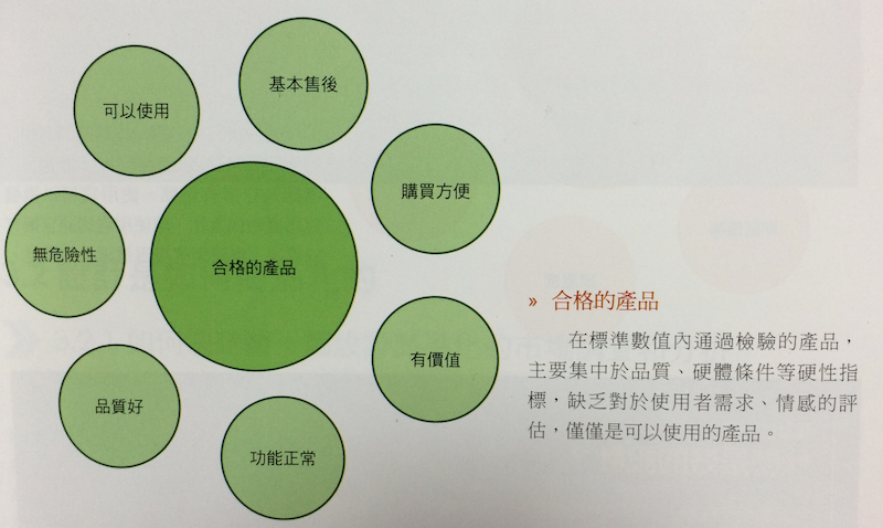 行動裝置產品從合格產品到優秀產品的介面層級示意圖