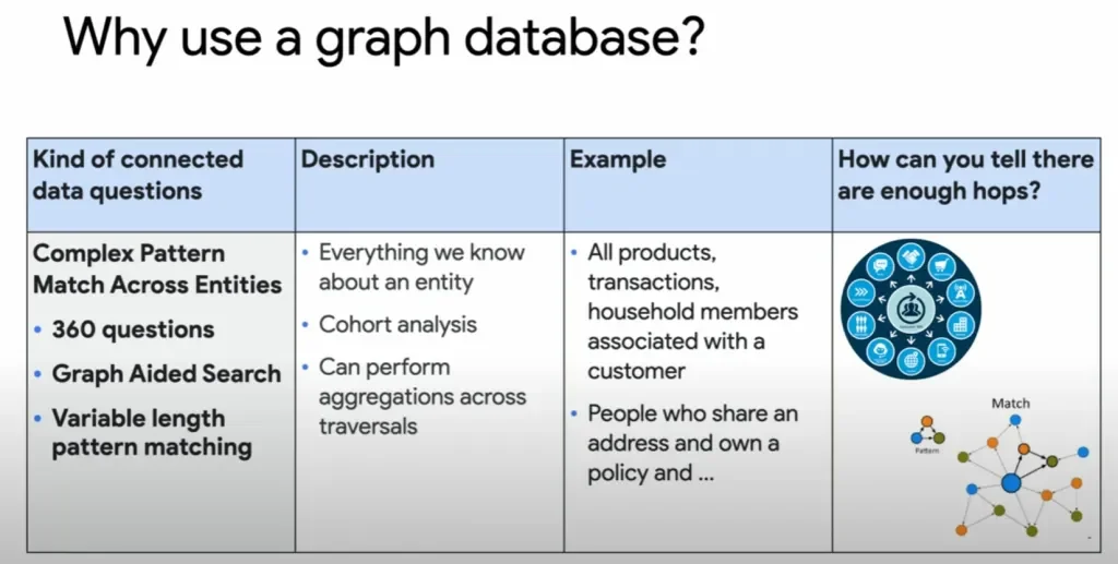 Neo4j graph database 使用場景整理圖