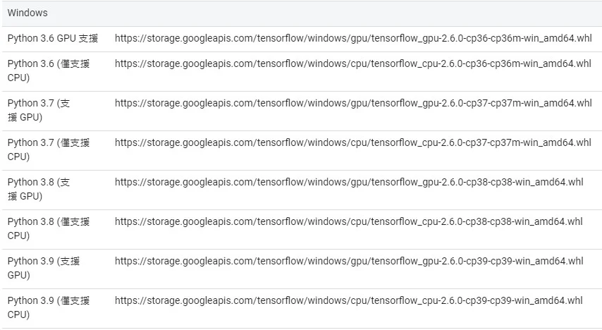 TensorFlow 官方套件版本列表截圖