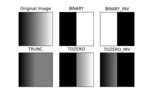 OpenCV threshold 不同模式比較