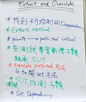 單元測試中抽取不可控依賴並用 Fake Object 覆寫的流程圖